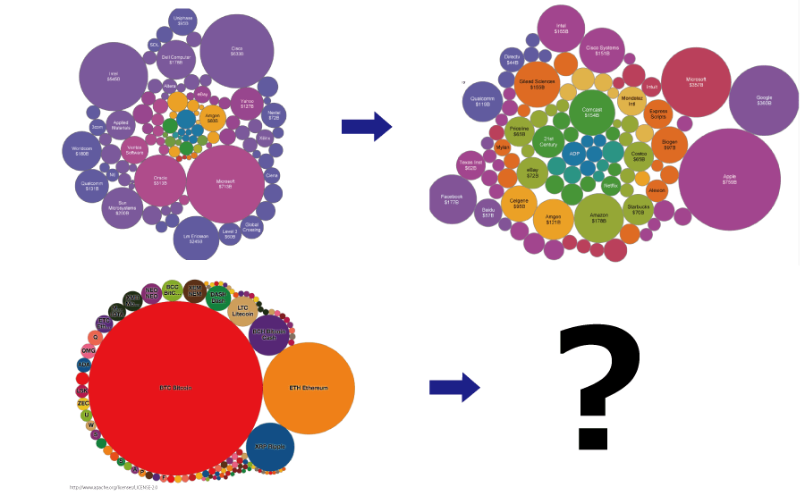 ビットコインバブルは崩壊するのか？政府の規制とインターネットバブルの歴史から未来展望を考えてみる