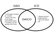 DAICOとは?イーサリアム創始者のヴィタリック思い描く第二次ICO時代